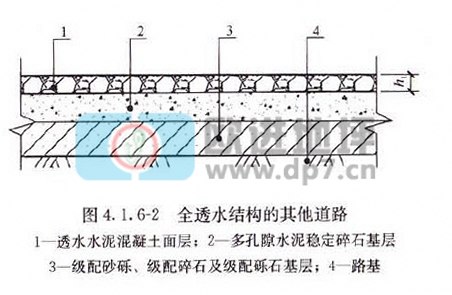 透水混凝土地坪-歐進(jìn)建材le01.cn