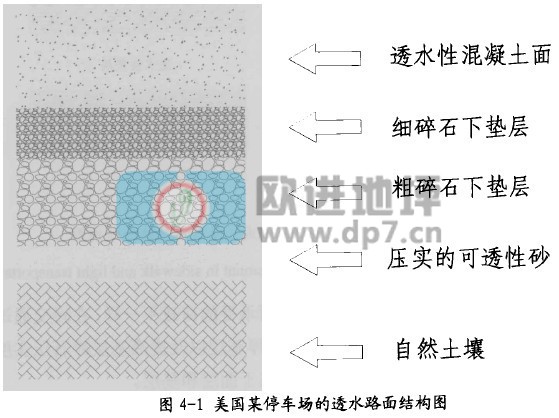 透水混凝土結(jié)構(gòu)層形式-歐進建材le01.cn