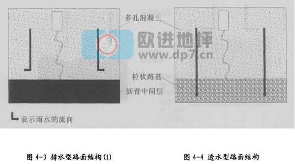 透水混凝土地坪的幾種排水方式